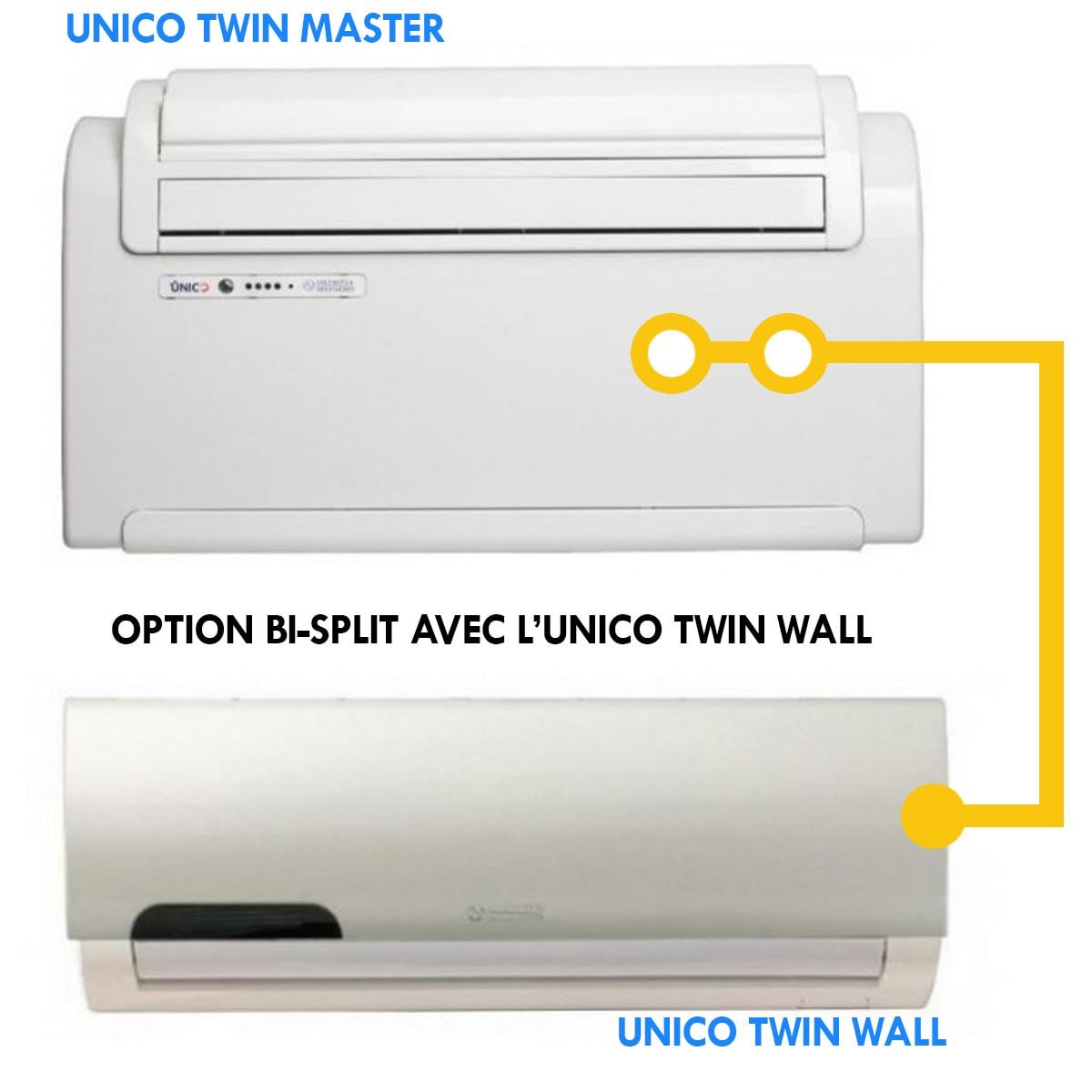 Climatisation Inverter Chaud Froid UNICO EDGE 30 HP EVA R32 sans unité extérieure