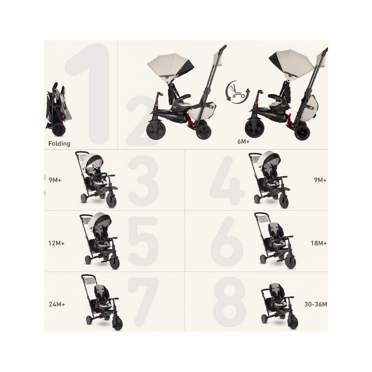 smartrike tricycle notice