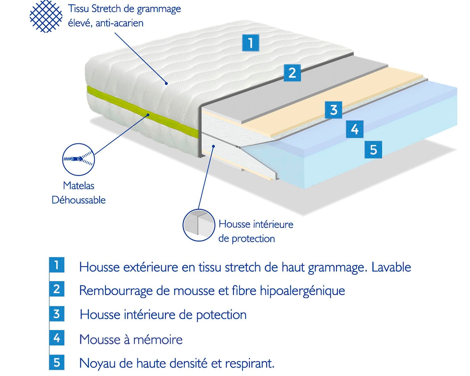 Dormalit - Pack Matelas 80X160 LIT ENFANTS h18 CM NUKA + 1