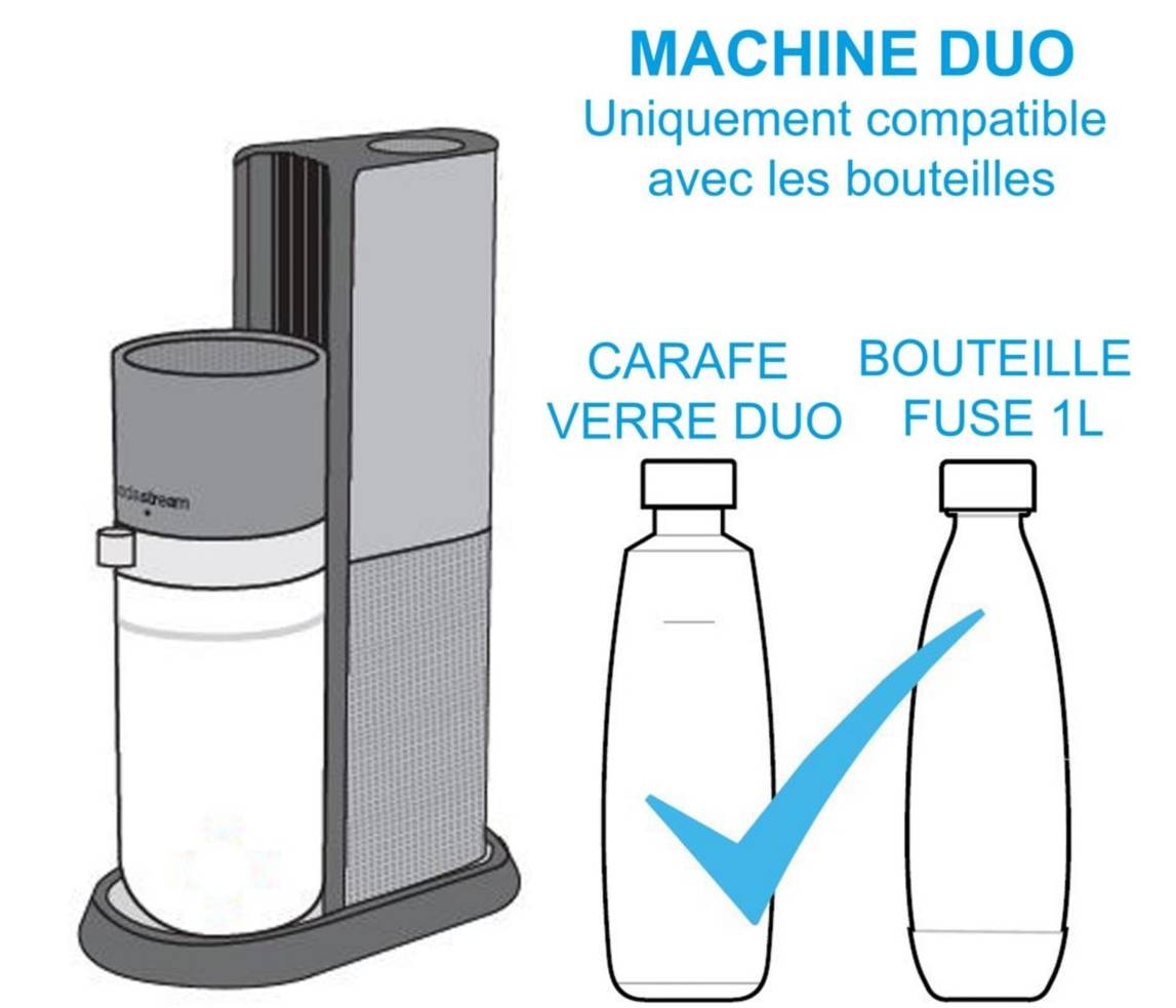 SodaStream - Comment remplacer le cylindre dans votre appareil Crystal  SodaStream 