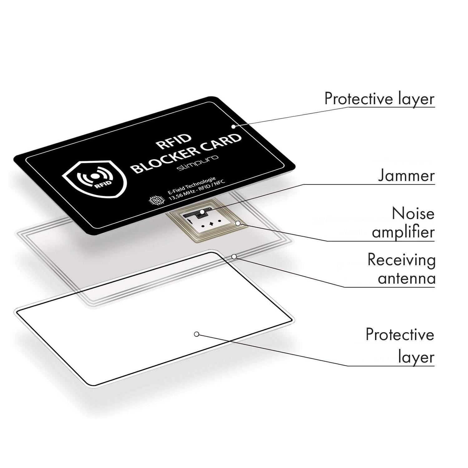 Carte de blocage - slimpuro rfid blocker - avec signal de brouilleur nfc -  format carte de crédit - ultra-mince SLIMPURO Pas Cher 