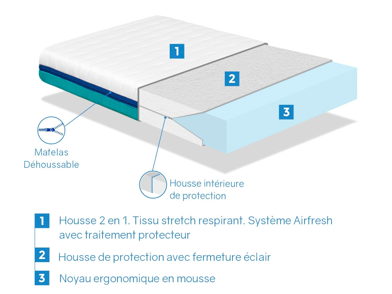 Protège matelas 90x140