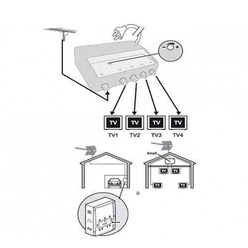 Câble et connectique TV One For All AMPLIFICATEUR D''ANTENNE 5G 1